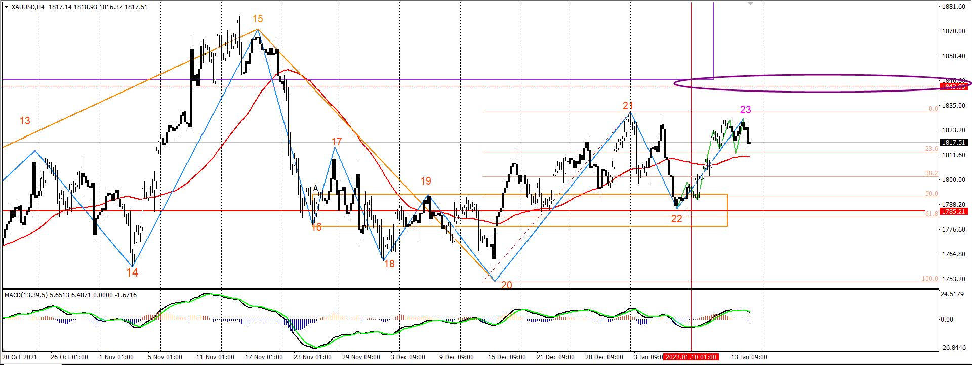 黄金目前价格，市场分析与应用价值探讨