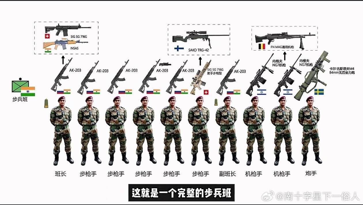 印度军最新，了解与参与指南