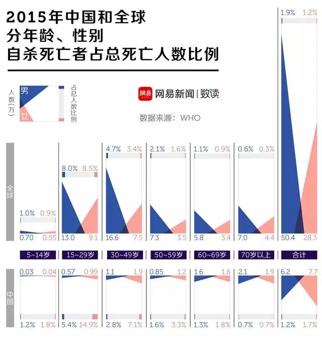 自杀最新统计，全球视野下的数据洞察