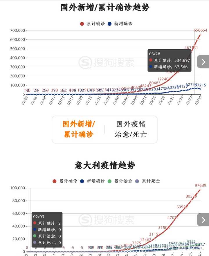 最新疫情详细，全球新型冠状病毒疫情动态分析