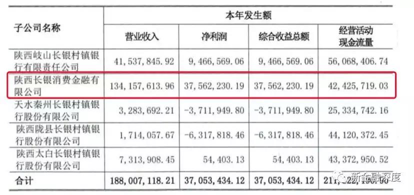 最新银行增资，金融市场的积极信号与未来发展展望