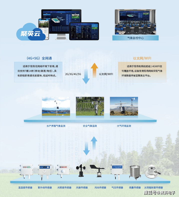 最新监测设备，变化的力量与自信的源泉