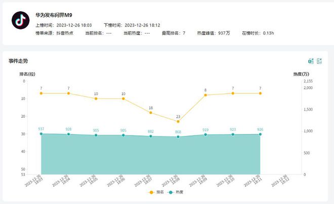 最新舆情统计，科技新品重塑现实，体验前所未有的智能生活