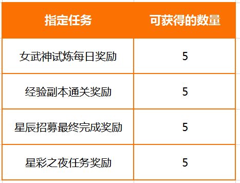 地表最新娘，完成任务的步骤指南